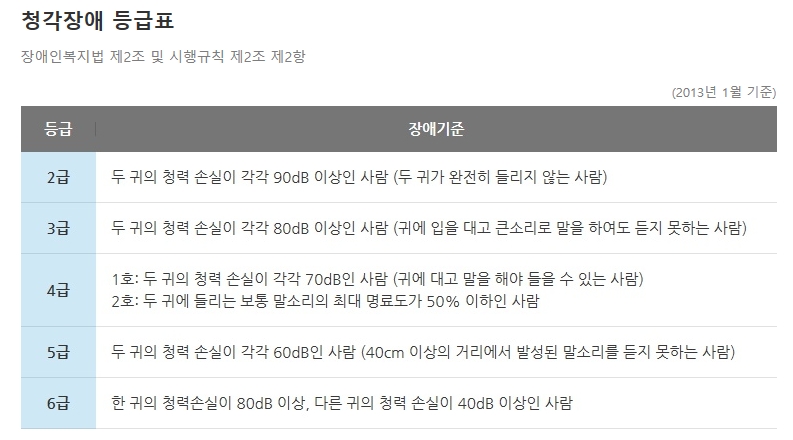 청각장애표.jpg